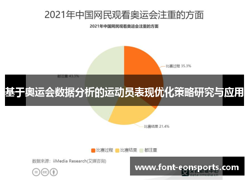 基于奥运会数据分析的运动员表现优化策略研究与应用