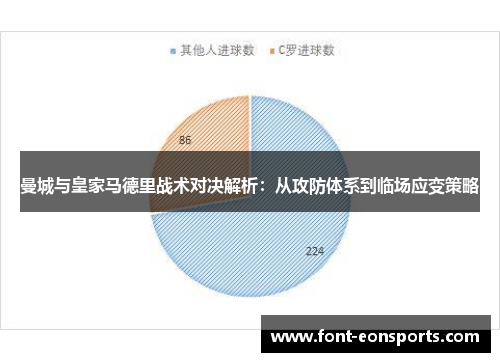 曼城与皇家马德里战术对决解析：从攻防体系到临场应变策略