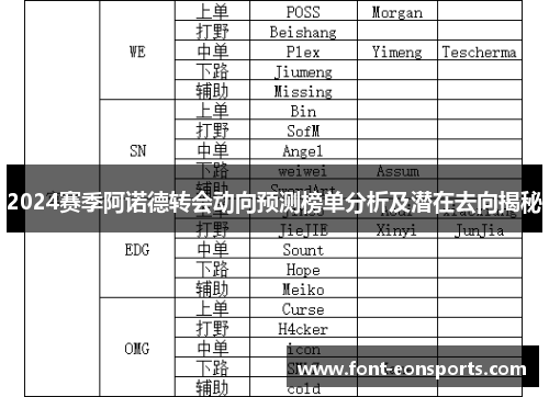 2024赛季阿诺德转会动向预测榜单分析及潜在去向揭秘