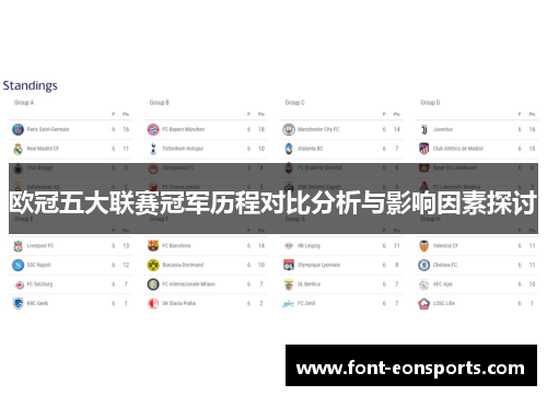 欧冠五大联赛冠军历程对比分析与影响因素探讨