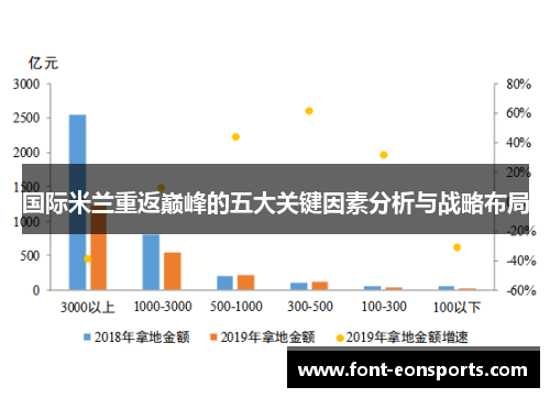 国际米兰重返巅峰的五大关键因素分析与战略布局