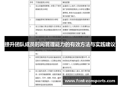 提升团队成员时间管理能力的有效方法与实践建议