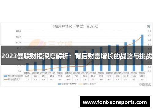 2023曼联财报深度解析：背后财富增长的战略与挑战