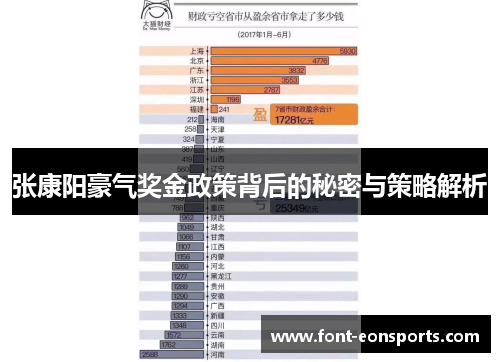 张康阳豪气奖金政策背后的秘密与策略解析