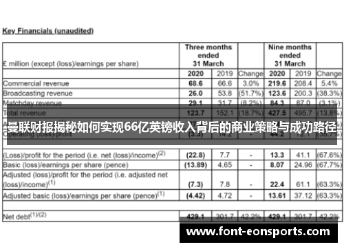 曼联财报揭秘如何实现66亿英镑收入背后的商业策略与成功路径