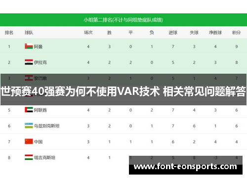 世预赛40强赛为何不使用VAR技术 相关常见问题解答