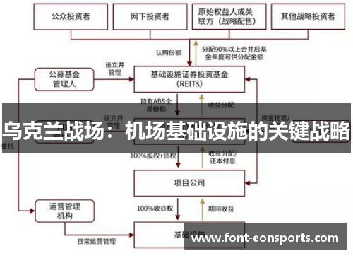 乌克兰战场：机场基础设施的关键战略