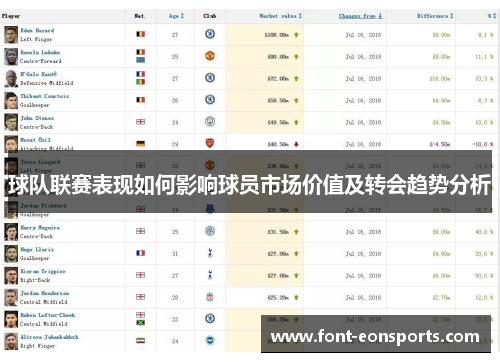 球队联赛表现如何影响球员市场价值及转会趋势分析