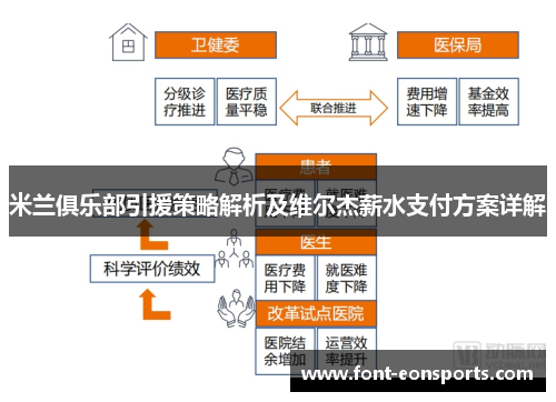 米兰俱乐部引援策略解析及维尔杰薪水支付方案详解
