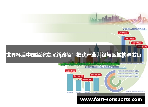 世界杯后中国经济发展新路径：推动产业升级与区域协调发展