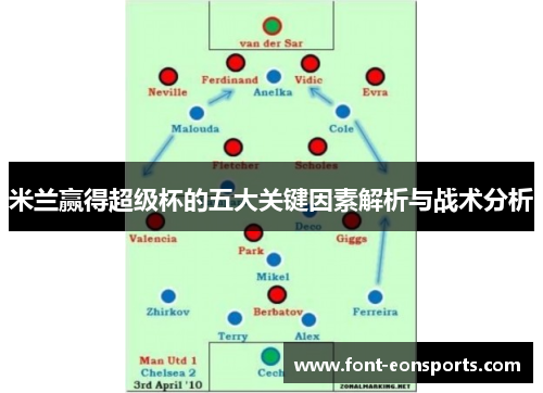 米兰赢得超级杯的五大关键因素解析与战术分析