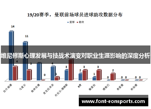 维尼修斯心理发展与技战术演变对职业生涯影响的深度分析