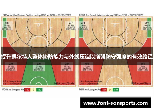 提升凯尔特人整体协防能力与外线压迫以增强防守强度的有效路径