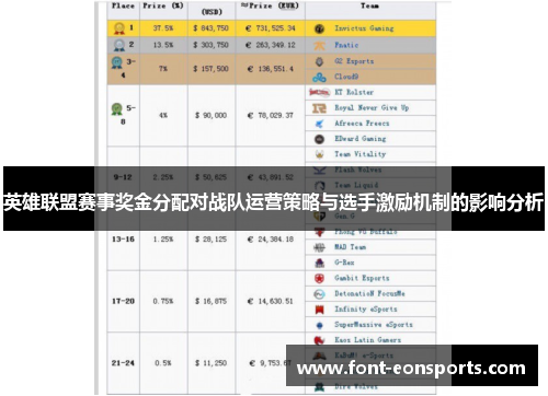 英雄联盟赛事奖金分配对战队运营策略与选手激励机制的影响分析