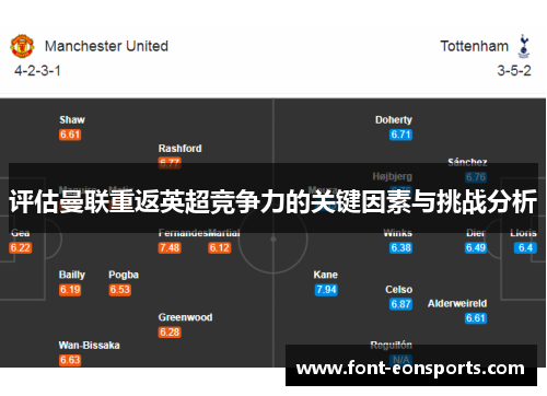评估曼联重返英超竞争力的关键因素与挑战分析