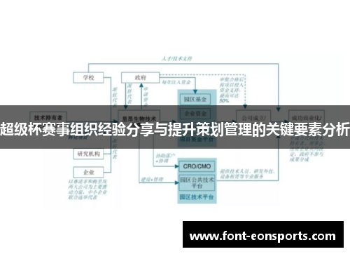 超级杯赛事组织经验分享与提升策划管理的关键要素分析