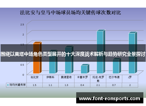 围绕以莫塔中场角色类型展开的十大深度战术解析与趋势研究全景探讨